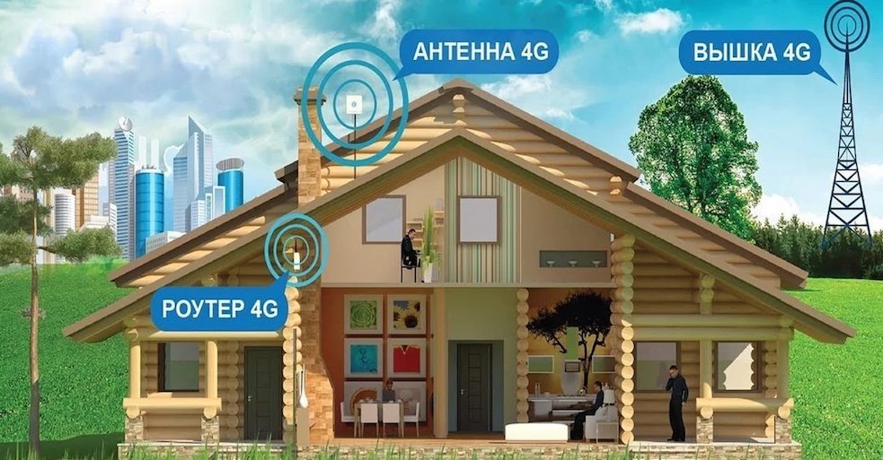 4G Интернет Шушары